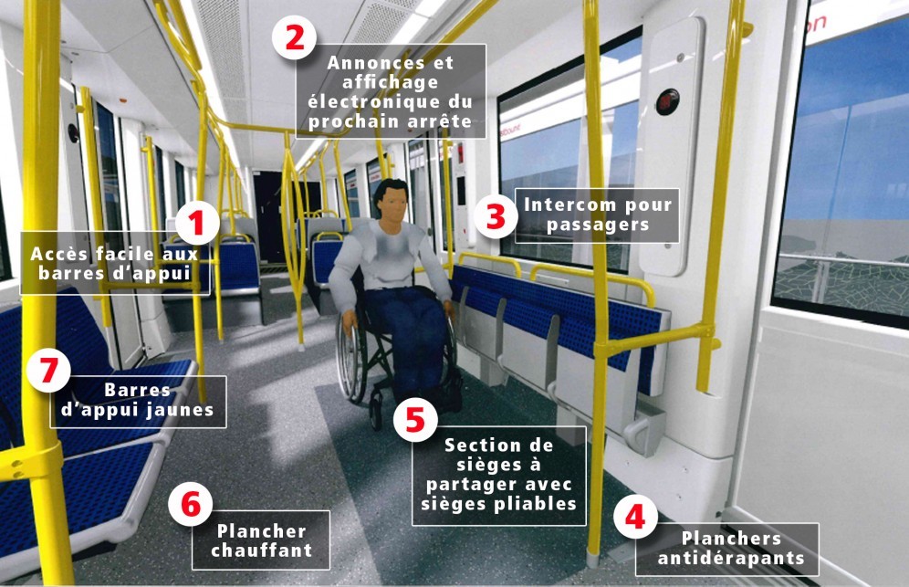 Représentation des caractéristiques d'accès à l'intérieur du train