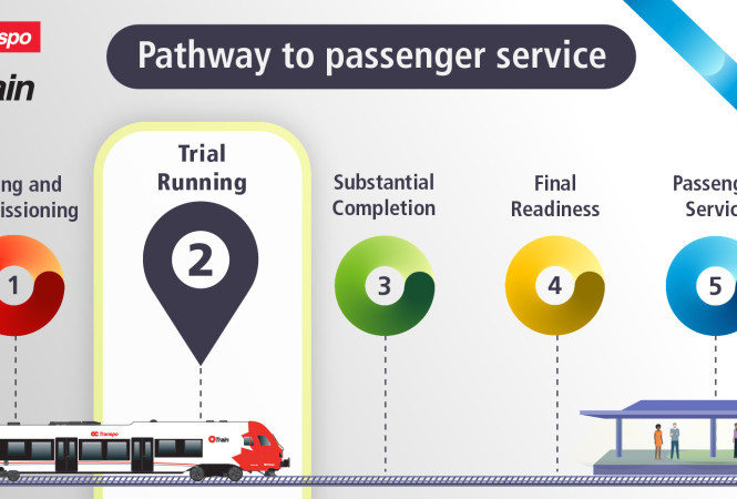 Image - Lines 2 & 4: Trial running underway!